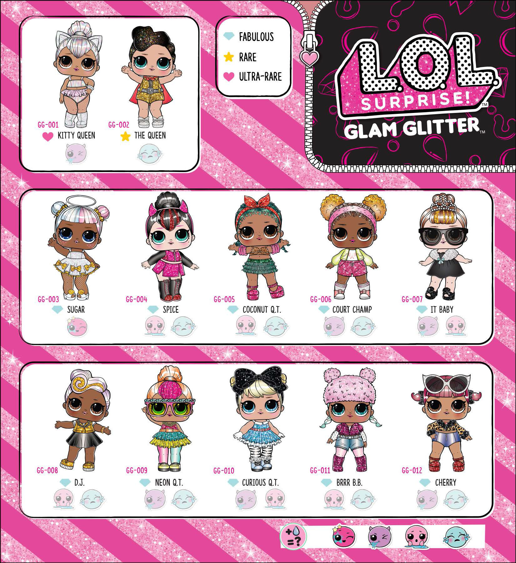 lol lil sisters collectors guide